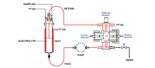 Zebrafish - a Chemistry Innovation Case Study