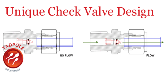 Check valve cross-section drawing