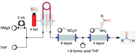 Continuous-Flow Synthesis