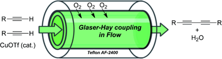 Continuous Flow Teflon